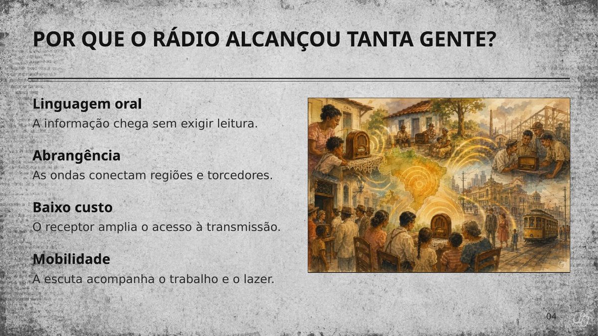 Slide 4 — Por que o rádio alcançou tanta gente: linguagem oral, abrangência, baixo custo e mobilidade