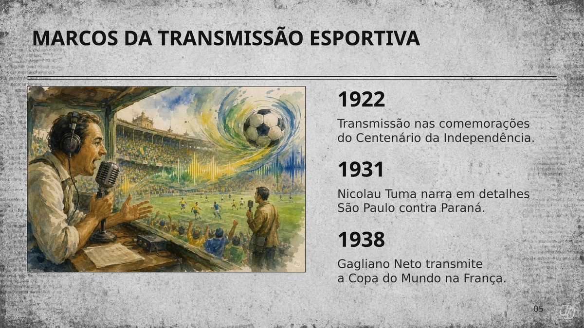 Slide 5 — Marcos da transmissão esportiva: 1922, 1931 e 1938