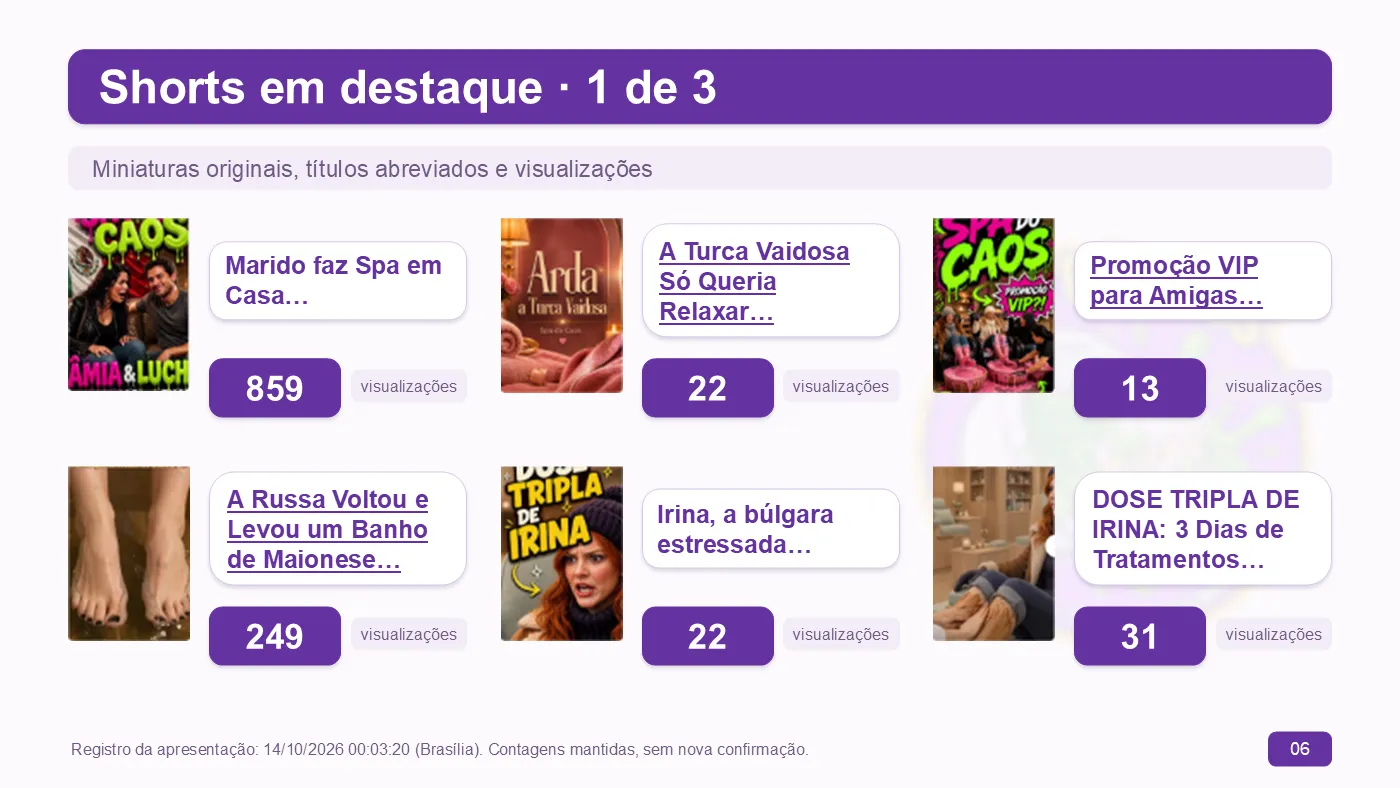 Slide 6 — Shorts em destaque, 1 de 3: miniaturas e visualizações — destaque para “Marido faz Spa em Casa…” (859) e “A Russa Voltou e Levou um Banho de Maionese…” (249)